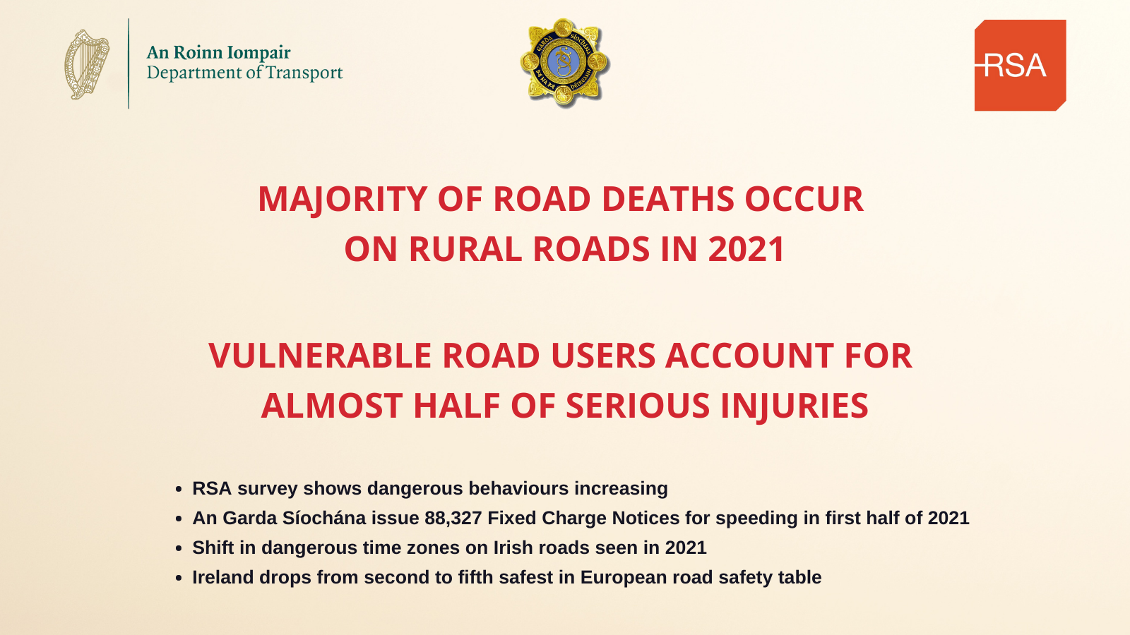 Review of Progress in Road Safety 
